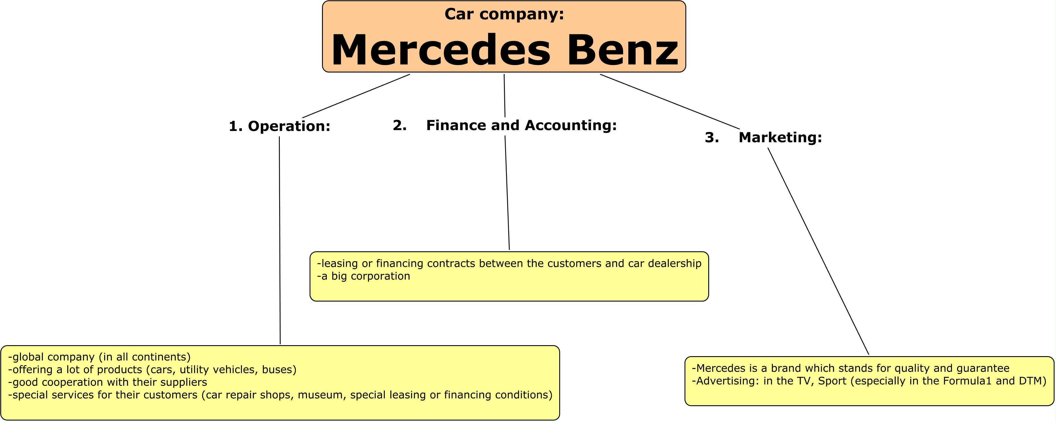 mercedes benz competitive strategy